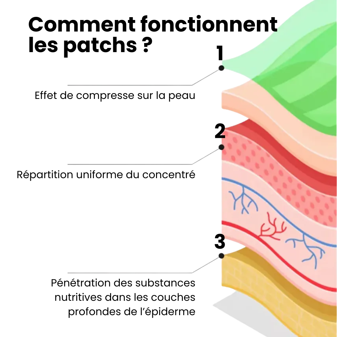 Patch anti-ride à l’avocat
